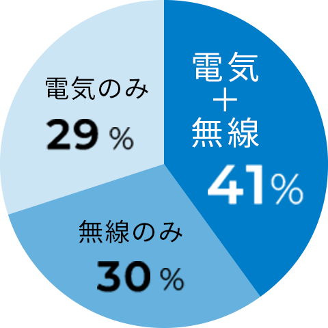 電気国家資格