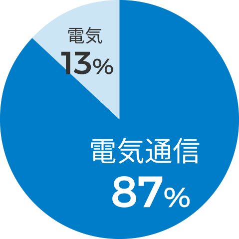電気国家資格