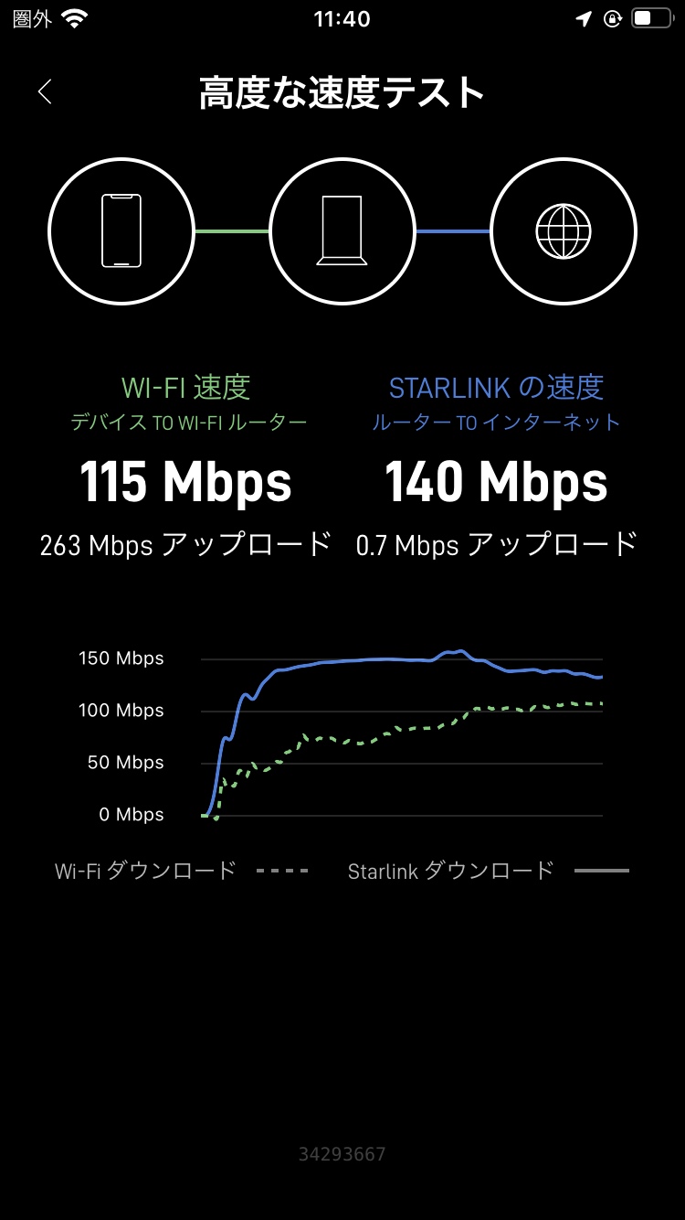 実験結果
