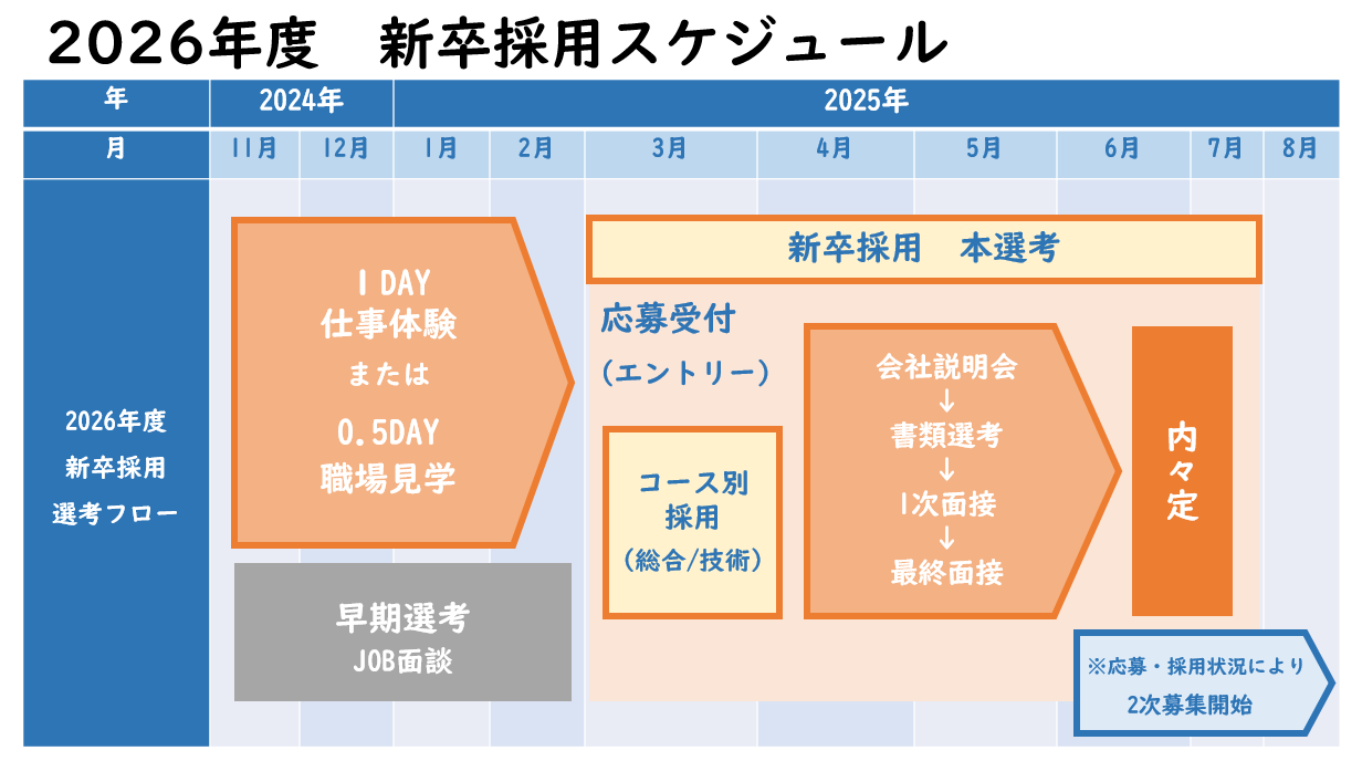 26新卒採用予定