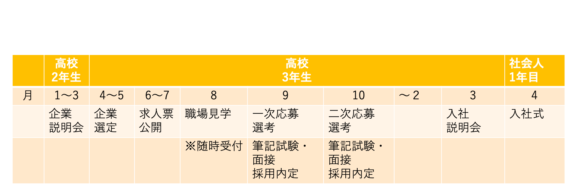27新卒採用予定