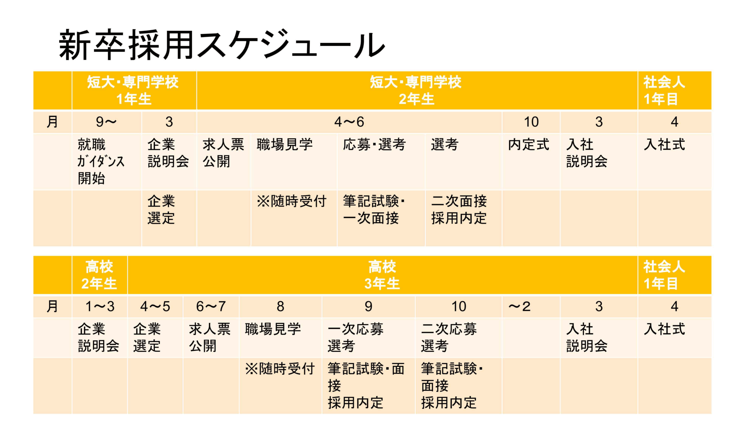 新卒採用予定